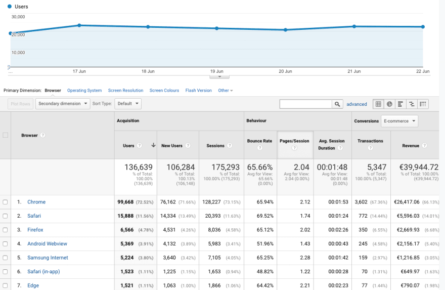 google analytics data